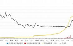 累计成交额76.61亿元！全国碳市场第一个履约周期顺利结束