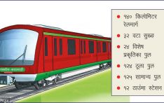 रक्सौल–काठमाडौं रेल ल्याउन ३ खर्ब २० अर्ब