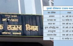 पुसमा उठ्यो ७१ अर्ब आन्तरिक राजस्व