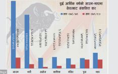 सेयर बजार घट्दा ७ महिनामा ८ अर्ब राजस्व गुम्यो