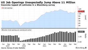 美国职位空缺数连续20个月超1千万 