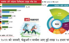 कोभिडपछि पहिलोपटक महिनामै भित्रिए लाख पर्यटक