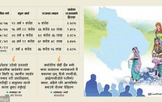 कर्णालीमा खर्चको २% मात्र आन्तरिक राजस्व