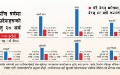 पाँच वर्षमा प्रदेशहरूको बेरुजु २८ अर्ब