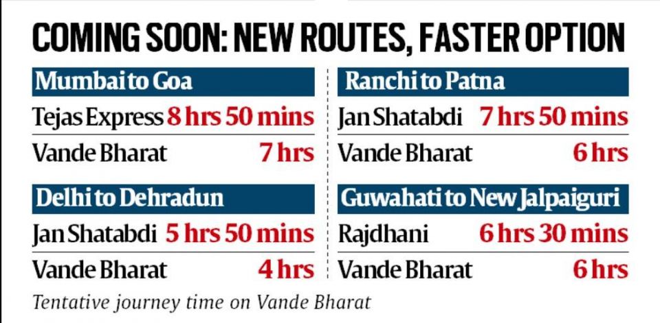 Vande Bharat, Vande Bharat Express, Narendra Modi, Ashwini Vaishnaw, Indian Express, India news, current affairs