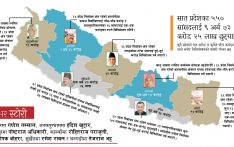 संघको जस्तै प्रदेश सांसदलाई पनि  पाँच करोडसम्म बजेट छुट्याउने तयारी