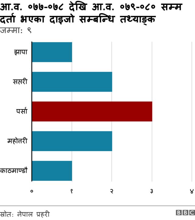 तथ्याङ्क