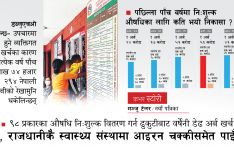 ९८ प्रकारका औषधि नि:शुल्क वितरण गर्न ढुकुटीबाट बर्सेनि डेढ अर्ब खर्च, तर राजधानीकै स्वास्थ्य संस्थामा आइरन चक्कीसमेत पाइँदैन