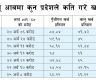 चालू आवमा कुन प्रदेशले कति गरे खर्च ?