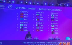 杭州亚运会排球分组：中国女排与印度、朝鲜同组
