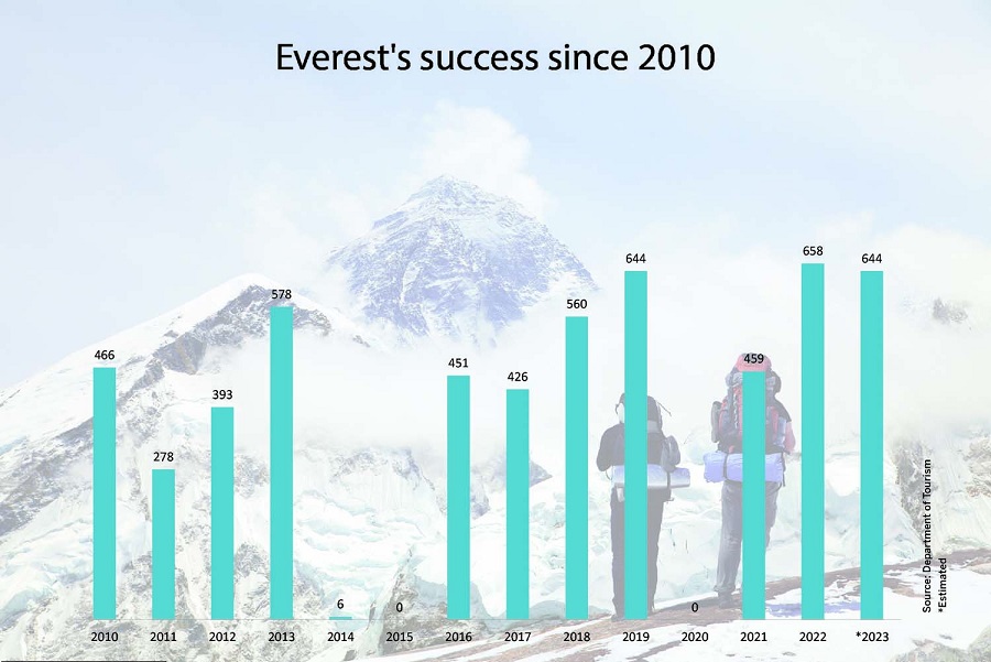 everest-1691766608