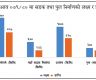 निर्माण क्षेत्रमा मन्दीको असर लक्ष्यअनुसार भएनन् सडक र पुल निर्माण 