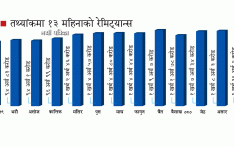 एक महिनामै भित्रियो एक खर्ब १६ अर्ब रेमिट्यान्स