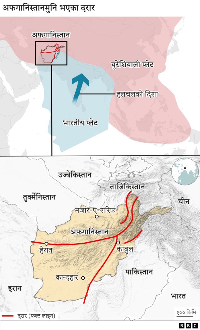 अफगानिस्तान