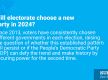 Will electorate choose a new party in 2024?
