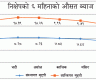 पुसका लागि वाणिज्य बैंकहरूले घटाए ब्याजदर, कुन बैंकको कति ?