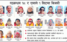 राष्ट्रिय सभामा बदलियो शक्ति सन्तुलन