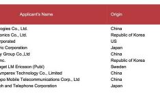 据：OPPO连续五年位列全球PCT国际专利申请前十