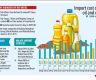 Edible oil market now controlled by big four