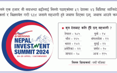 लगानी सम्मेलनमा ५२ देशका ६३४ जना आउने पक्का