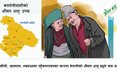 नेपालीको औसत आयु ७१.३ वर्ष