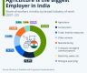 印度就业人数最多的行业正在受什么影响？