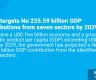 Govt. targets Nu 225.59 billion GDP contributions from seven sectors by 2029