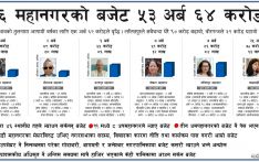 ६ महानगरको बजेट ५३ अर्ब ६४ करोड