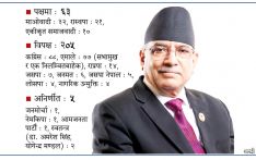 प्रधानमन्त्री प्रचण्डले आज विश्वासको मत लिँदै