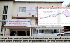 भैरहवा भन्सार : लगातार तीन वर्षदेखि राजश्वको लक्ष्य भेट्न असफल (तथ्याङ्कसहित)