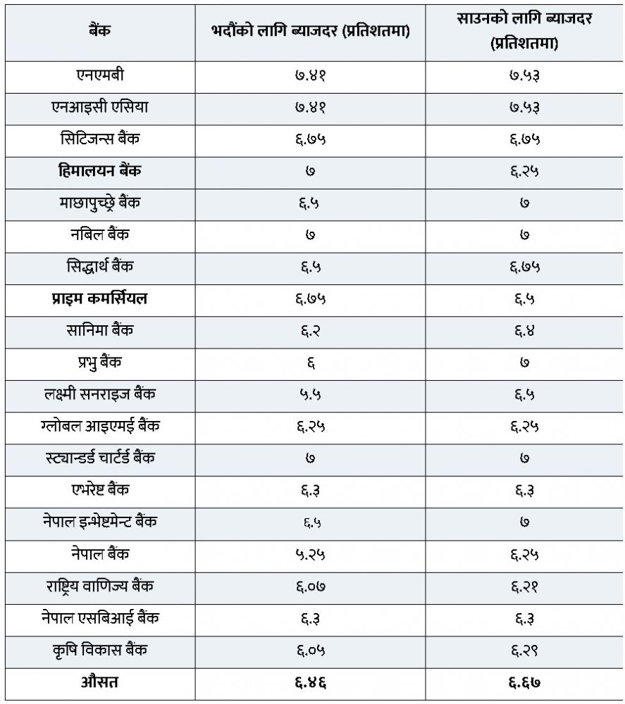 int-rates