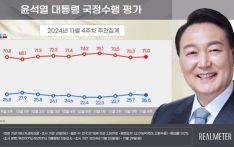 民调：韩国总统尹锡悦施政差评率超70%