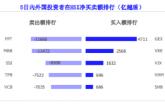 越南纺织服装协会称，“对等关税”将导致品牌被迫提价