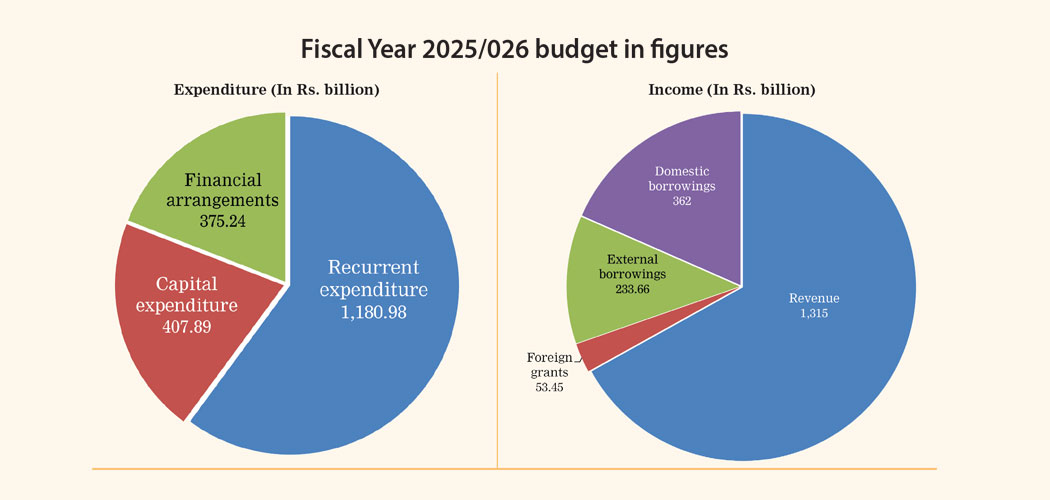 budget