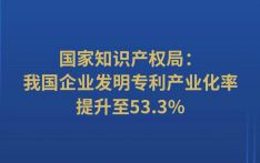 我国企业发明专利产业化率提升至53.3%