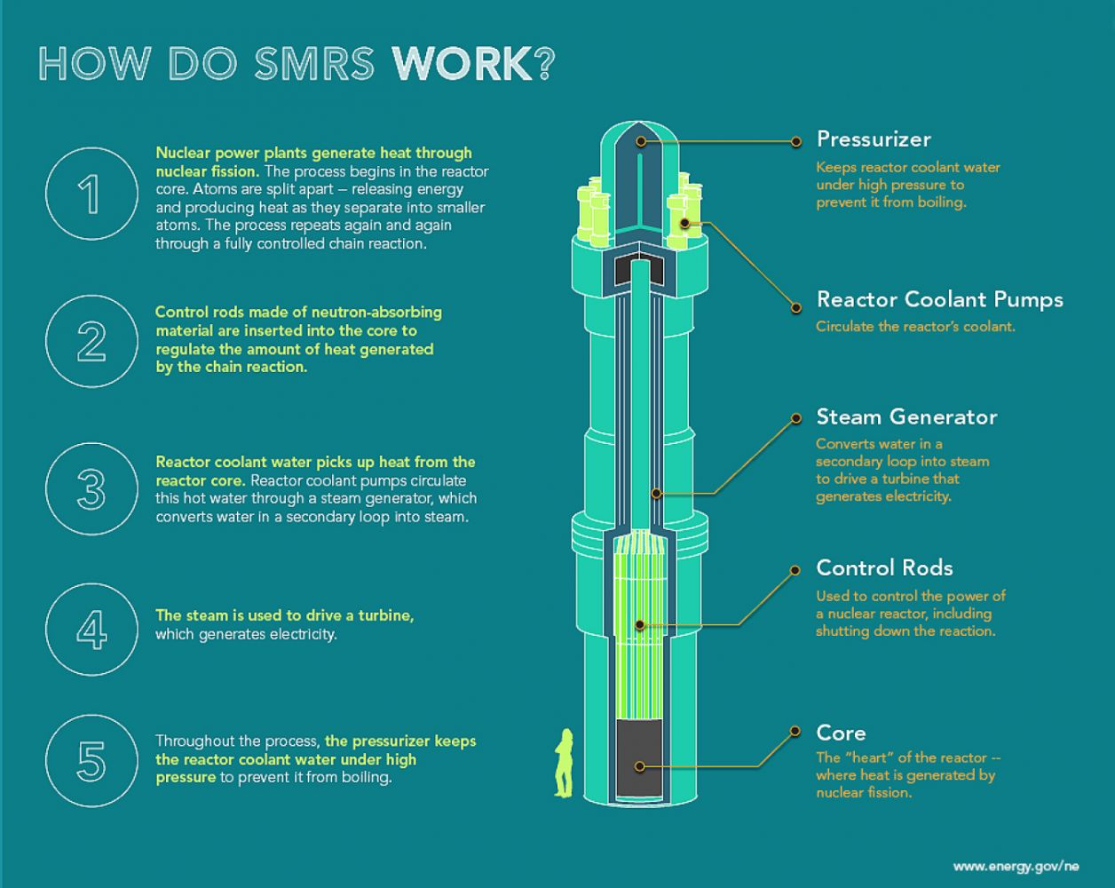 How_Do_SMRs_Work_Infographic_Crop