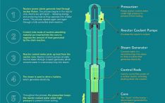 不丹探索小型模块化反应堆核能