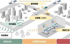 6G无线通信领域取得新突破