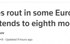 外媒：特斯拉面临中国车企激烈竞争 在欧洲多个市场销量持续下滑