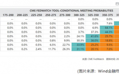 美国8月非农就业远不及预期，2020年以来首次出现月度就业萎缩
