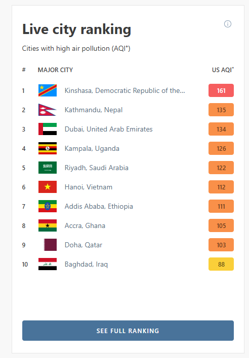 Air_Quality_0uugH3O4pE