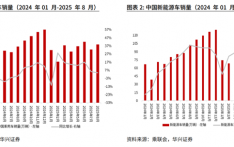 我国新能源车渗透率达58.1%，产销量连续10年保持全球第一