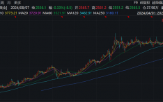 现货黄金突破3800美元，国际机构预测将涨至4000美元甚至更高
