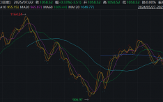 外资加剧抛售印度股票，净撤出金额逼近2022年的最高纪录