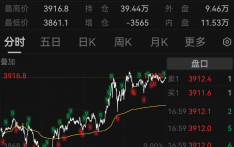 黄金连续七周上涨，瑞银预计金价升至4200美元