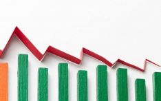 NEPSE plunges 58.55 points as all sectors close in red