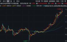 5.5万亿！中国境内ETF总规模超越日本，成亚洲最大市场