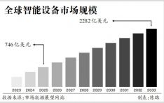 财经观察：硅谷巨头瞄准AI硬件，对中企意味着什么？