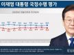 韩国总统李在明支持率上升至53%