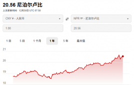 国际汇市波动中 人民币兑尼泊尔卢比汇率上行